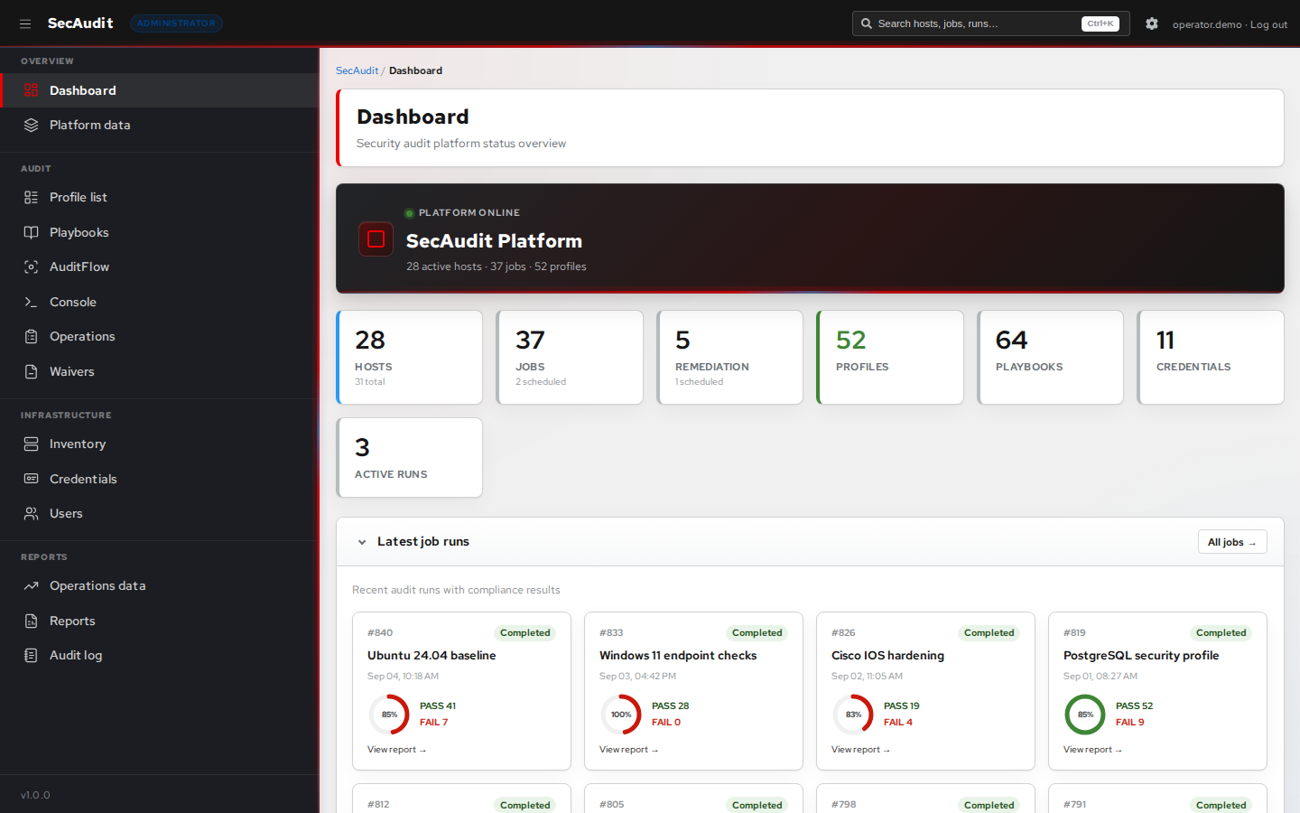Dashboard showing compliance KPIs and recent job runs